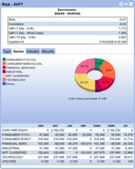 Portfolio Science risk sector