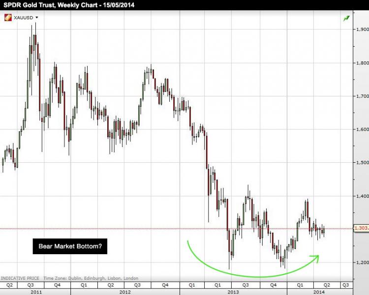 <Graph-Bear-Bottom-v3.jpg>