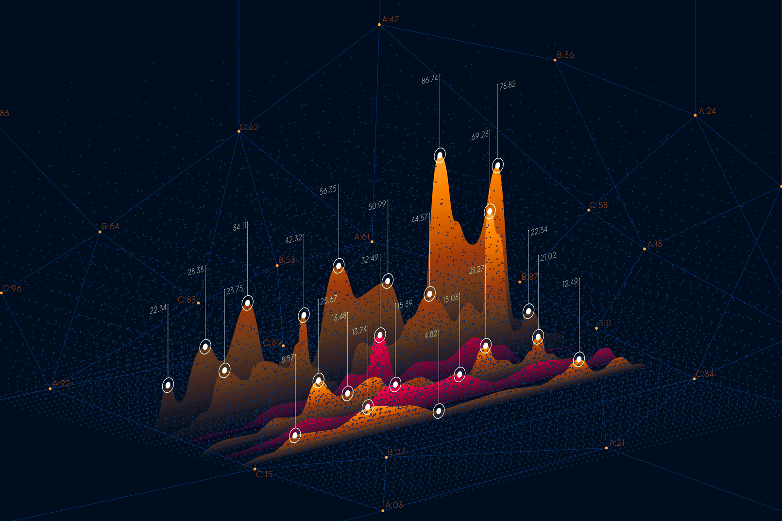 Data analysis