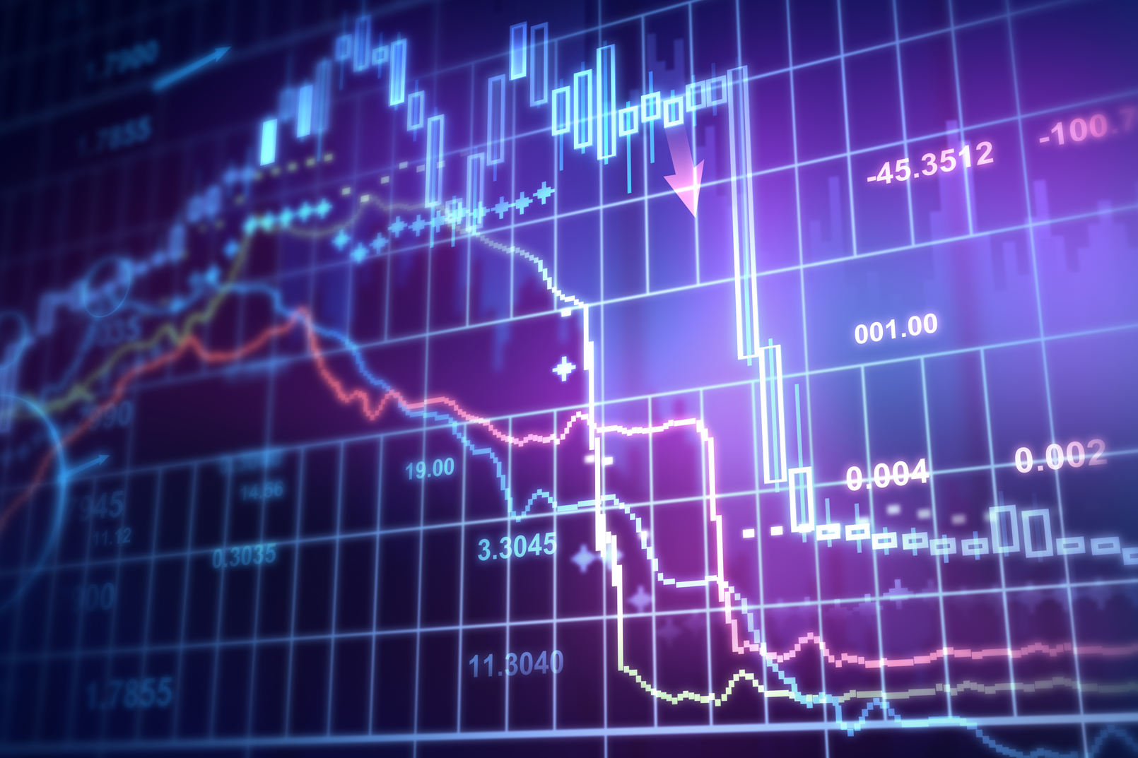 Financial data