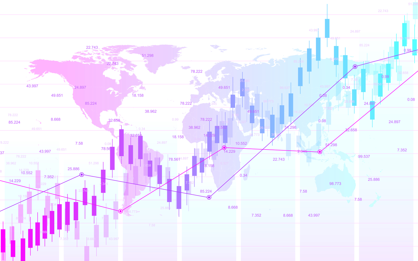 global markets